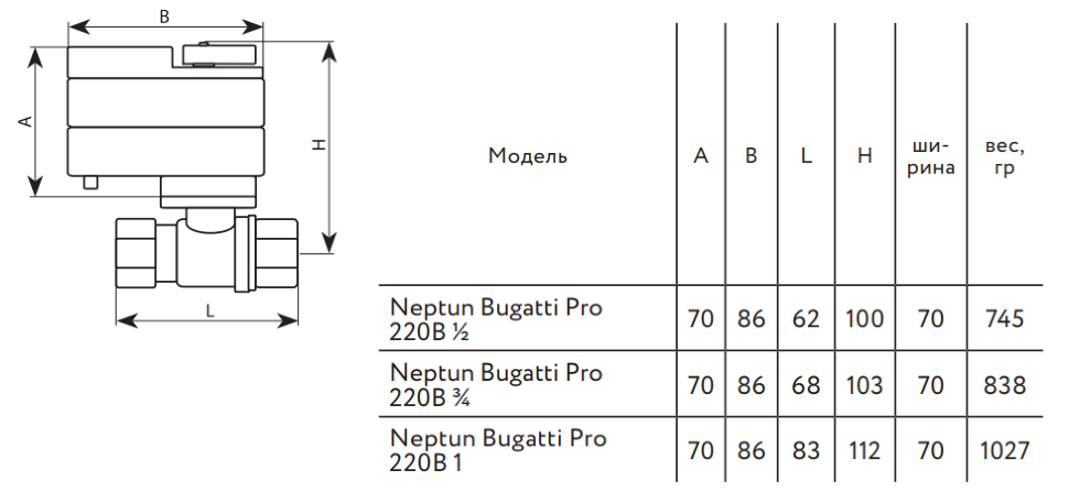 Bugatti инструкция. Нептун Бугатти про 220в подключение. Нептун кран с электроприводом Neptun Bugatti Pro 220b 3/4 схема подключения. Подключение Нептун Бугатти 220 провода. Схема разъема водного пылесоса Neptun z-200.